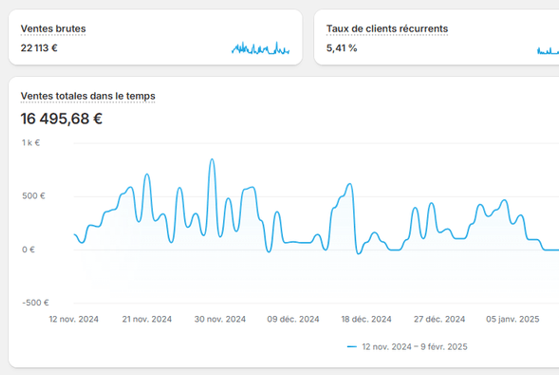 Résultat client